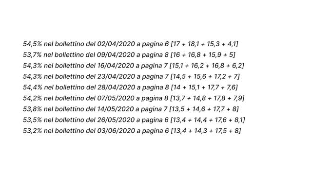 2021-01-30 - Covid-19 analisi dei fatti -Matteo Gracis