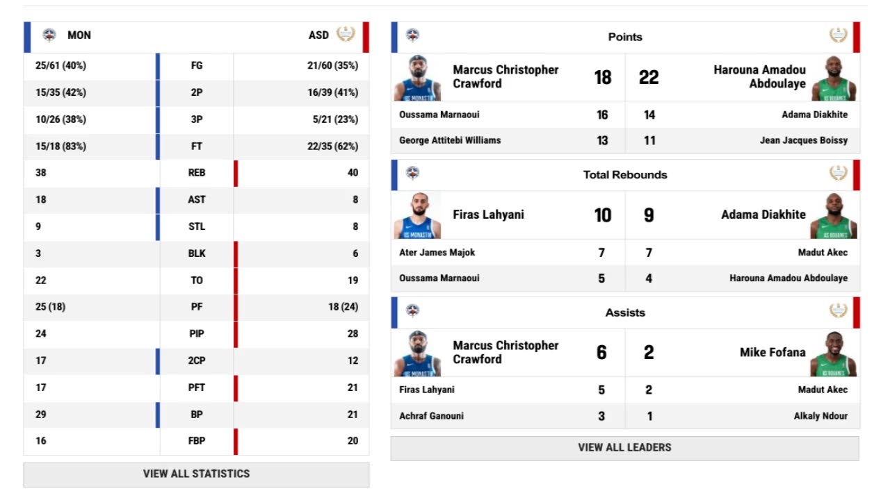 US Monastir vs AS Douanes 2 - Basketball Africa League