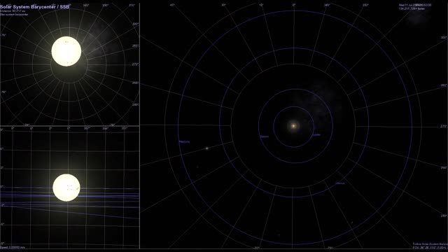 The Sun's Wobble