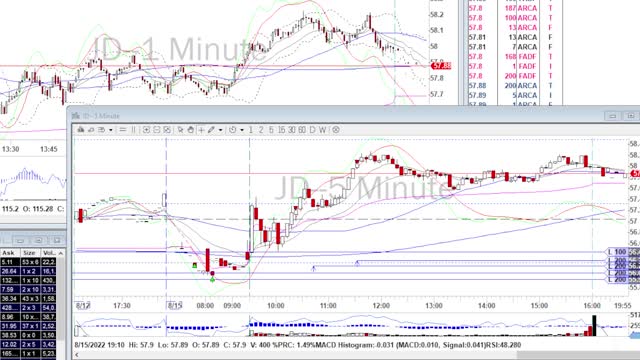 Day Trade Recap - 8.15.22 $DDOG (SWING): $BILI $JD $BABA $BE