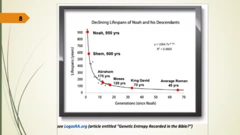 0:02 / 2:21 This is why we don't become as old as the people in Genesis!🤯
