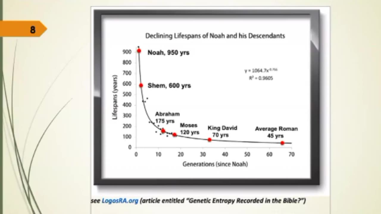 0:02 / 2:21 This is why we don't become as old as the people in Genesis!🤯