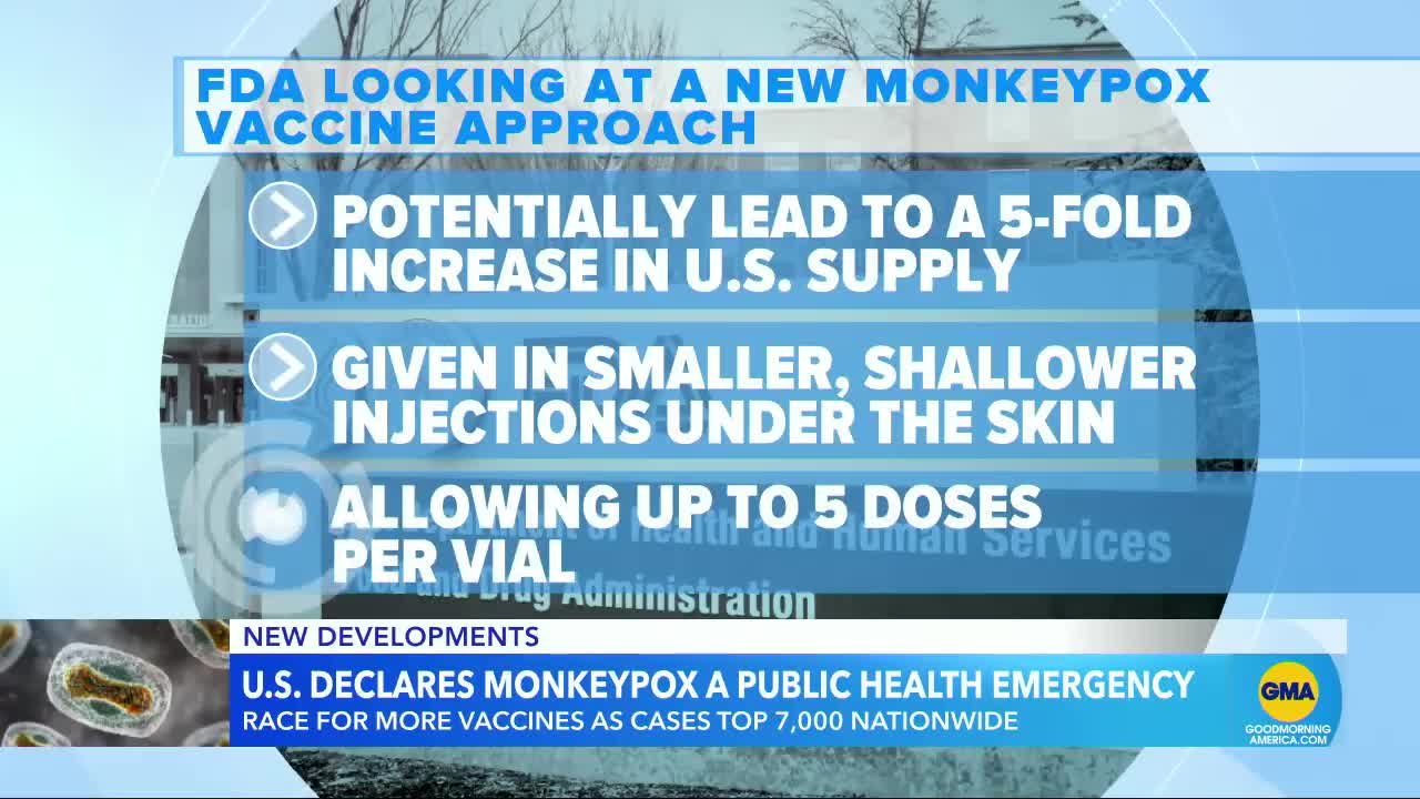 US declares monkeypox a public health emergency l GMA