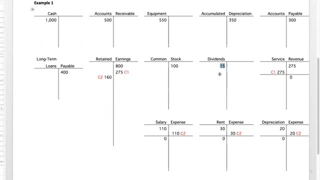 Bus 20 Lecture 7 - Closing Entries