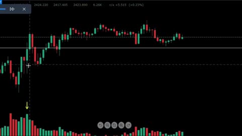 Key D hợp lưu Key M15 #trading #keyvolume #trader #forex #chungkhoan #bitcoin #crypto