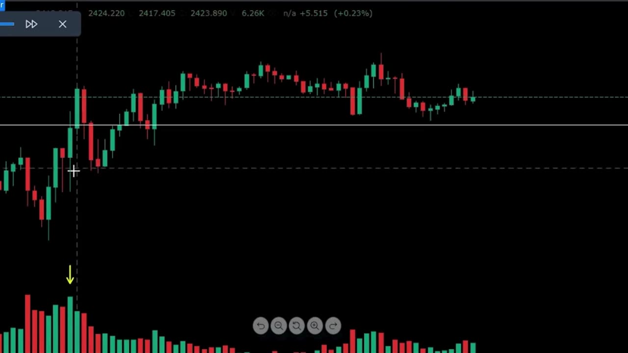 Key D hợp lưu Key M15 #trading #keyvolume #trader #forex #chungkhoan #bitcoin #crypto