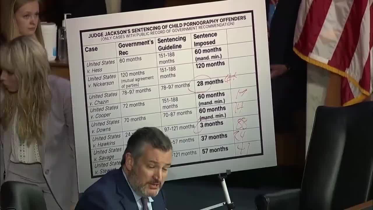 Sen. Ted Cruz looks at how Judge Ketanji Brown Jackson imposed light sentences in child pornography cases