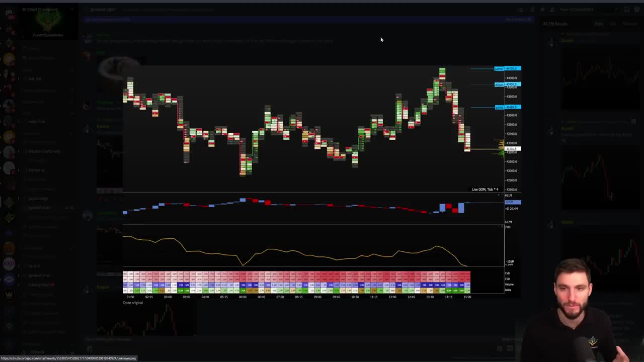 Bitcoin Technical Analysis