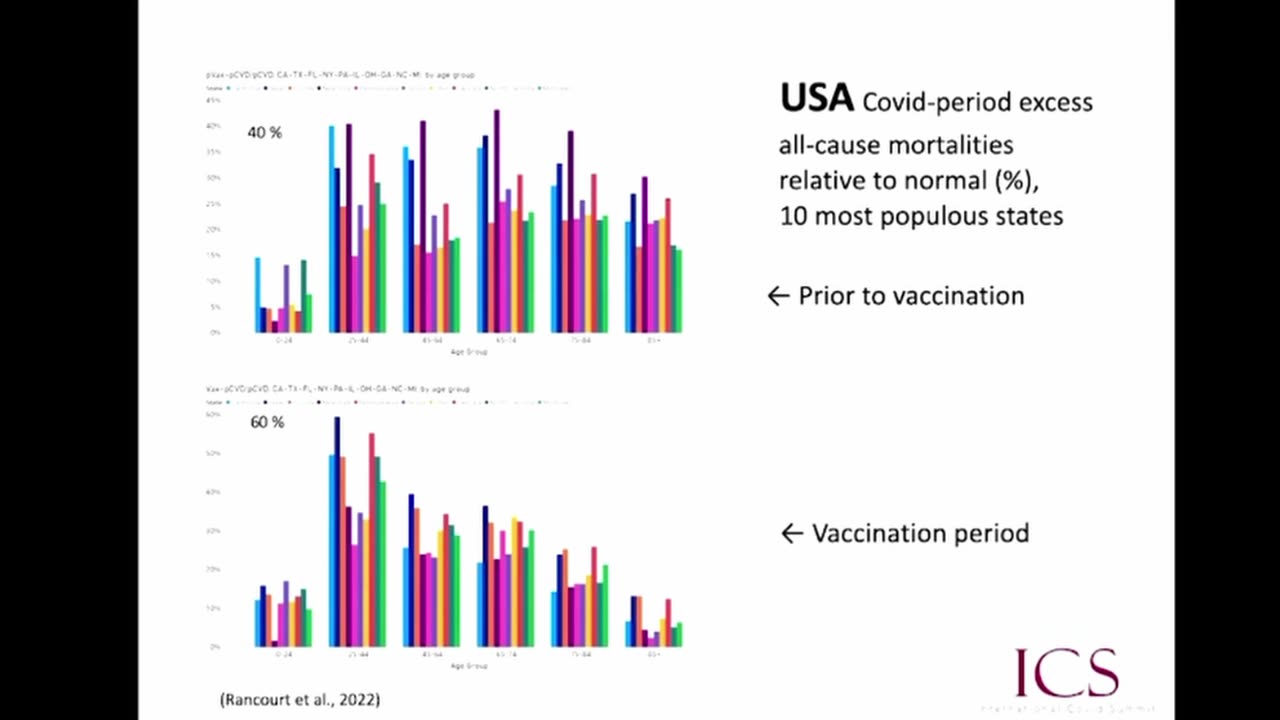 Credible Estimate | 17 MILLION deaths from Covid shots