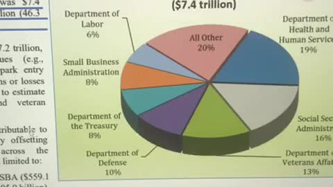 Government Finances = Bankrupt