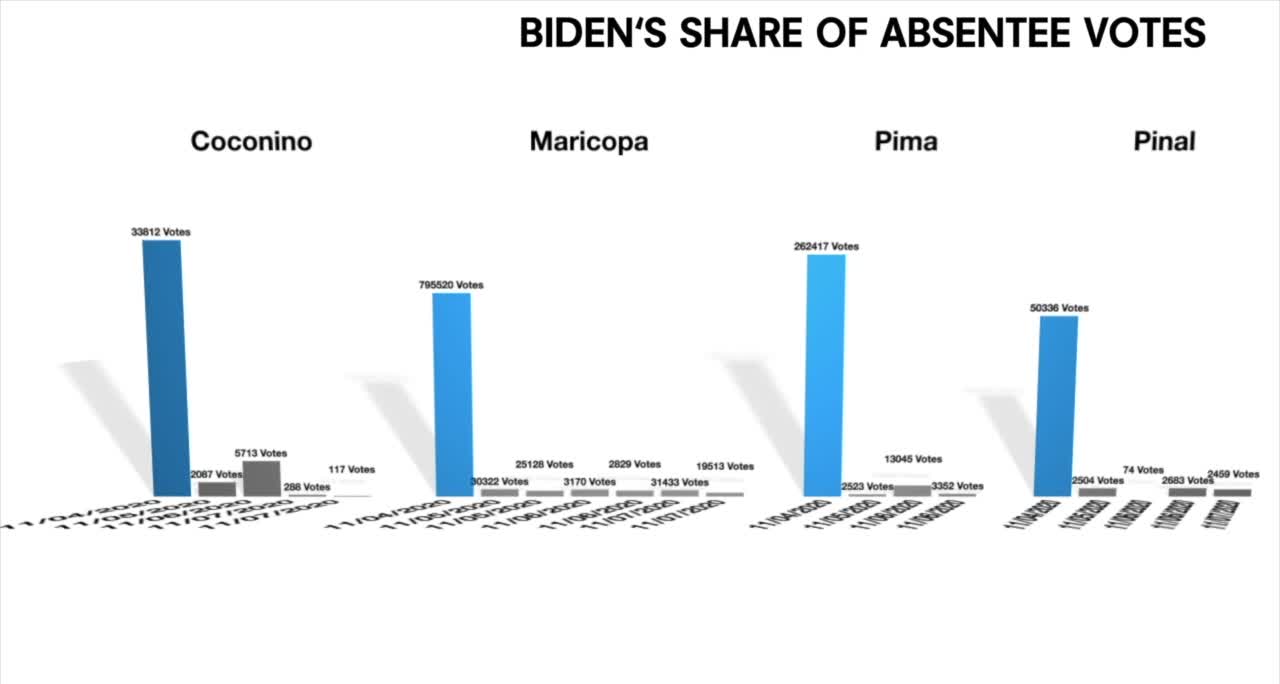 Arizona Was Stolen - 2020 Raw Data