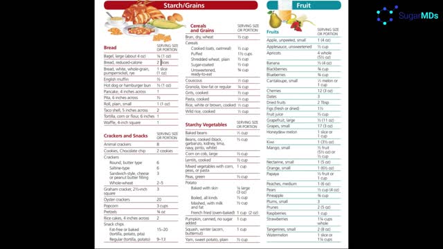 Diabetic Diet! What to eat for Diabetes? Doctor explains it all!