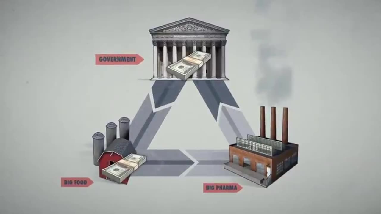 Big government, Big Food, Big Pharma Triangle