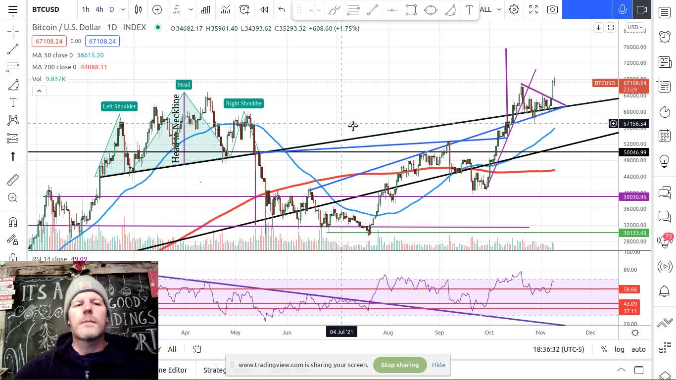 New Pattern Spotted on Bitcoin Chart!!! TARGET $100,000!