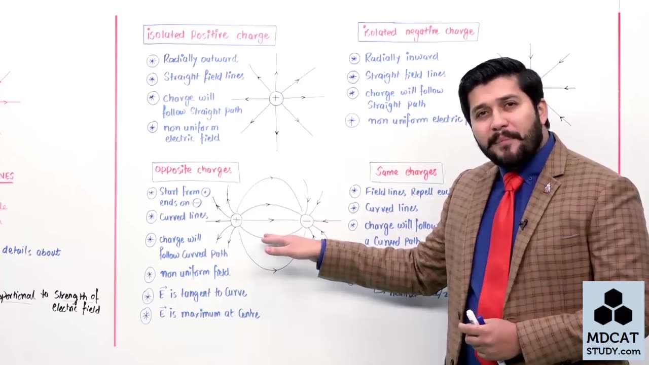 Lec#5||Electric Field Lines||Electrostatics||Chap#12||12th Physics||#PhySicS Ki TaLeeM