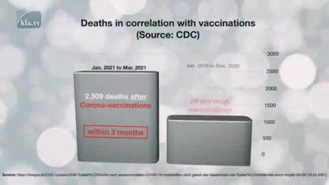 URGENT WAKE-UP CALL: Thousands die after Covid vaccinations