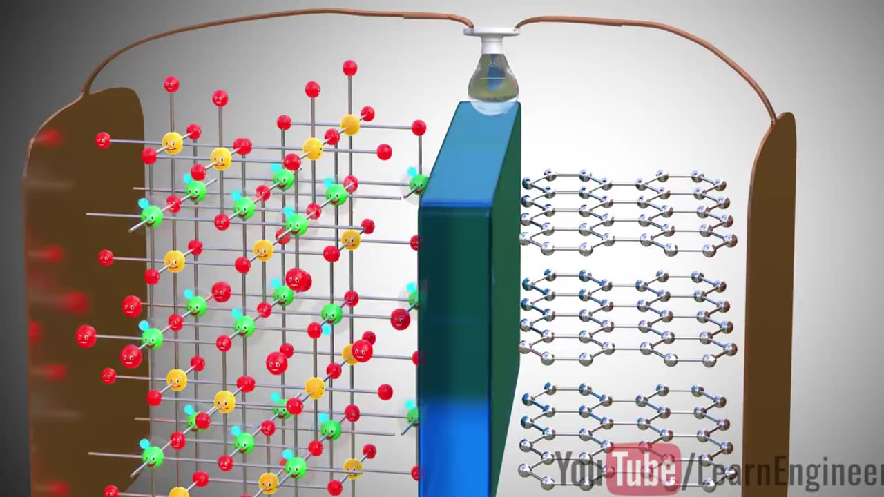 Lithium-ion battery, How does it work