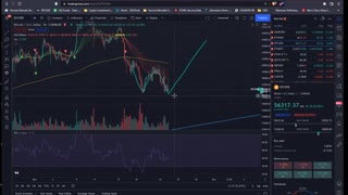 How to Tell When The Price Might Reverse