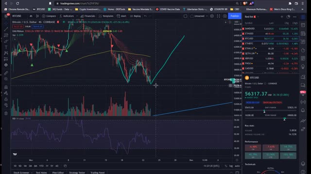 How to Tell When The Price Might Reverse
