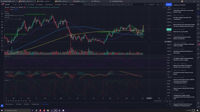 Market Analysis 10/1/2021 Death to Slothtember