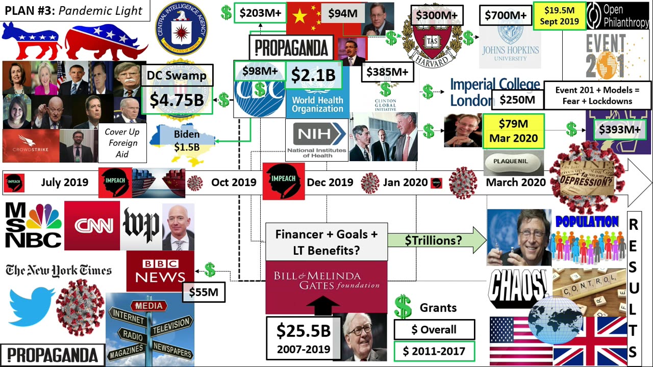 From Coup to Corona: The Takedown of the United States of America, Part 2