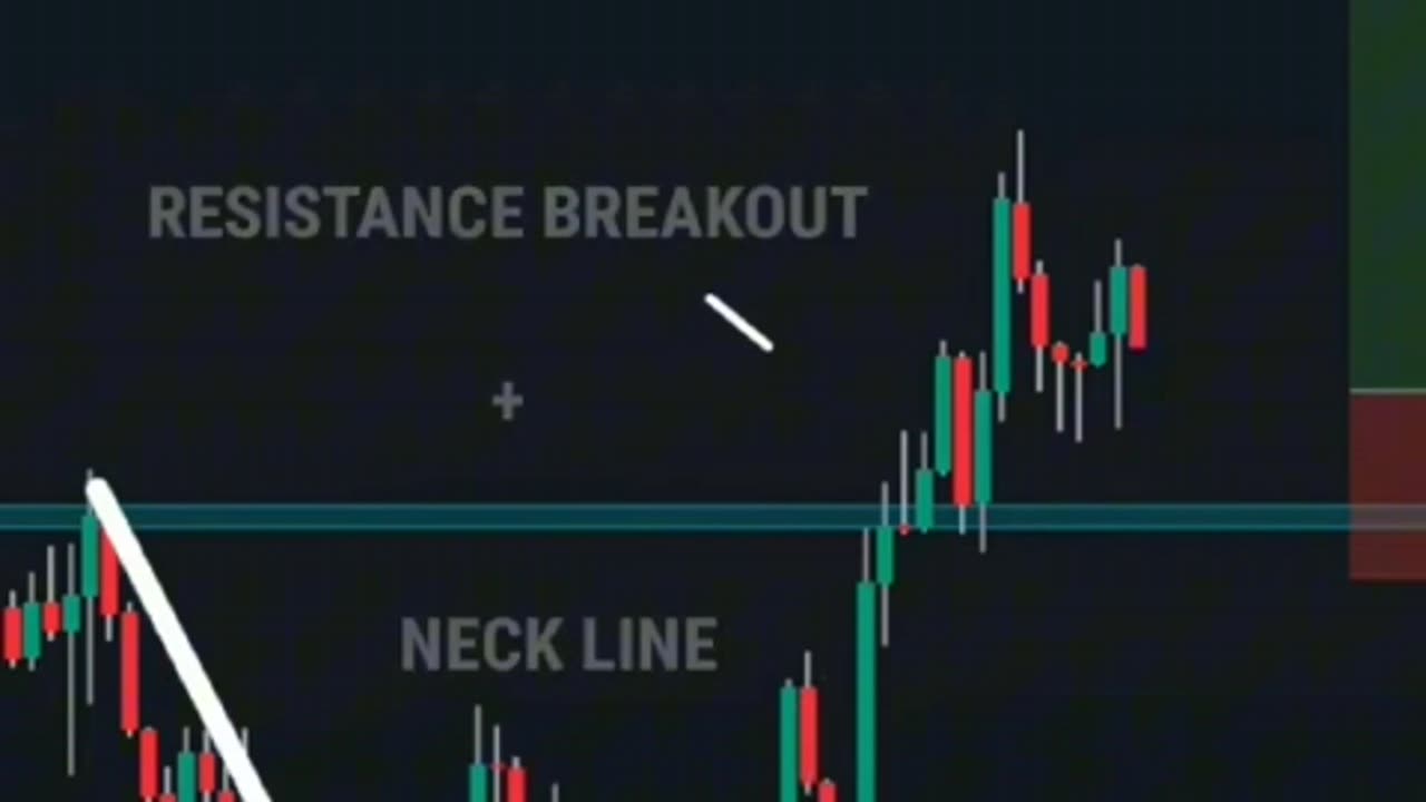 Technical Analysis (Crypto,Stock,Forex)