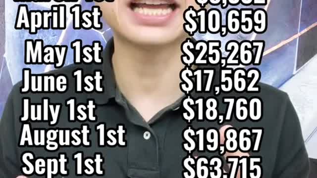 Trade crypto like a pro