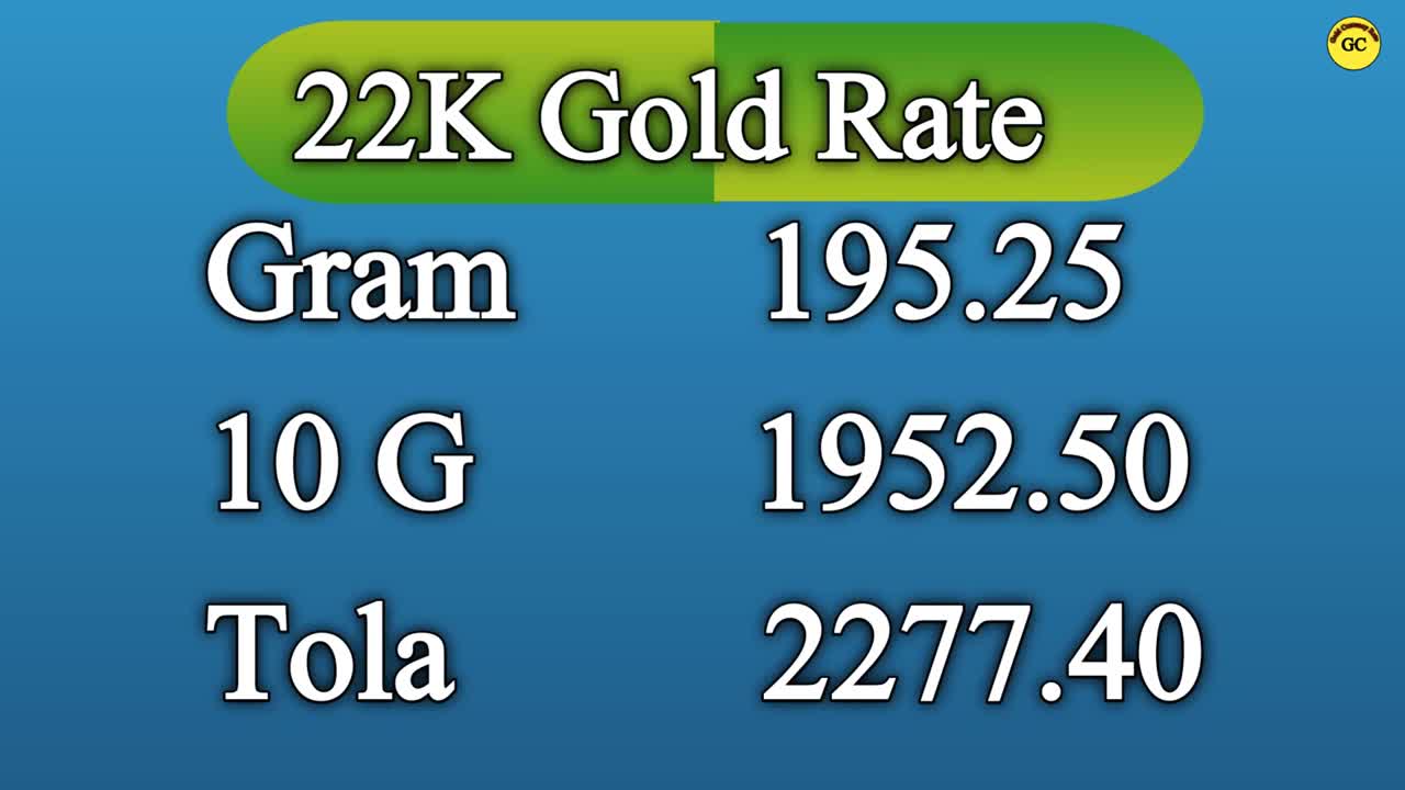 Dubai Gold Rate _ UAE gold rate today _14-09-2022 Today gold rate in dubai_ Dubai Gold Indian Rupees