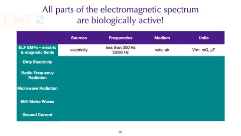 EMF Medical Conference 2021: Lecture 1 (Introduction)