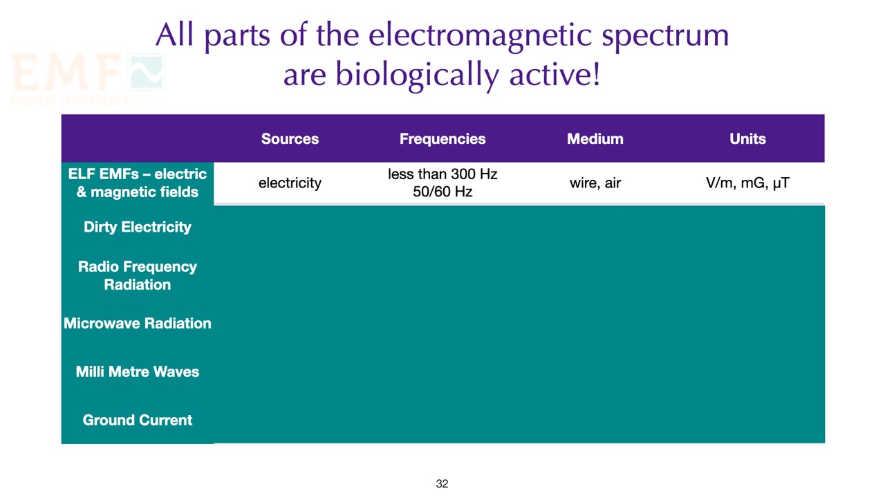 EMF Medical Conference 2021: Lecture 1 (Introduction)