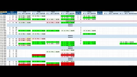 Buy stocks in July? July 2024 seasonal heat map for S&P, Nasdaq and Australian Dollar.