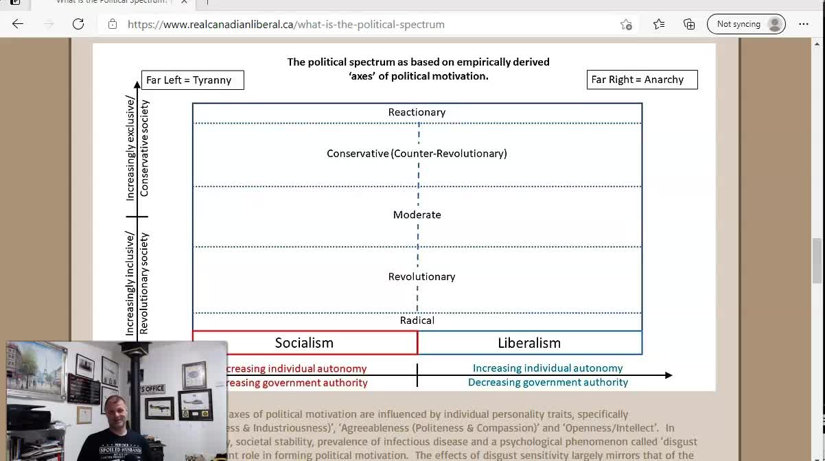 Response to Jordan Peterson, Douglas Murray, Trump and 'stuff'