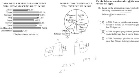 Interpreting Information from Graphs: Practice GRE with a Cambridge PhD