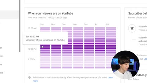 YouTube Analytics That Matter Most to Grow Your Channel