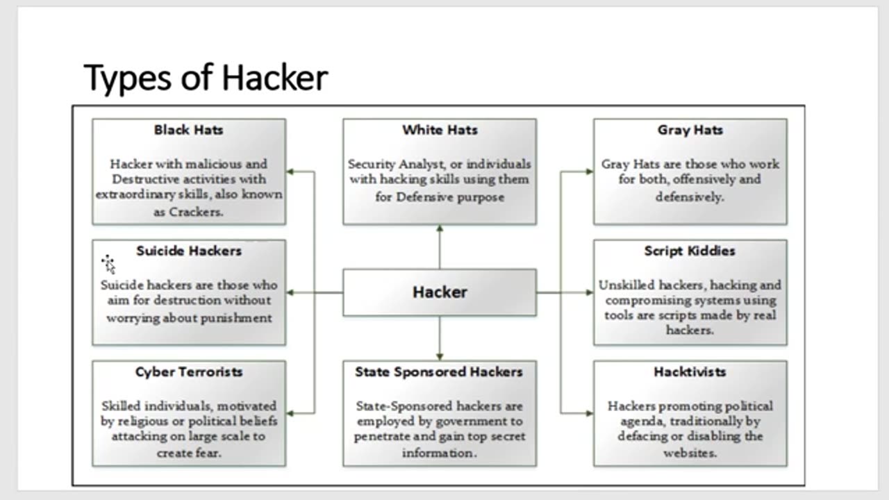 Ethical Hacking part-1