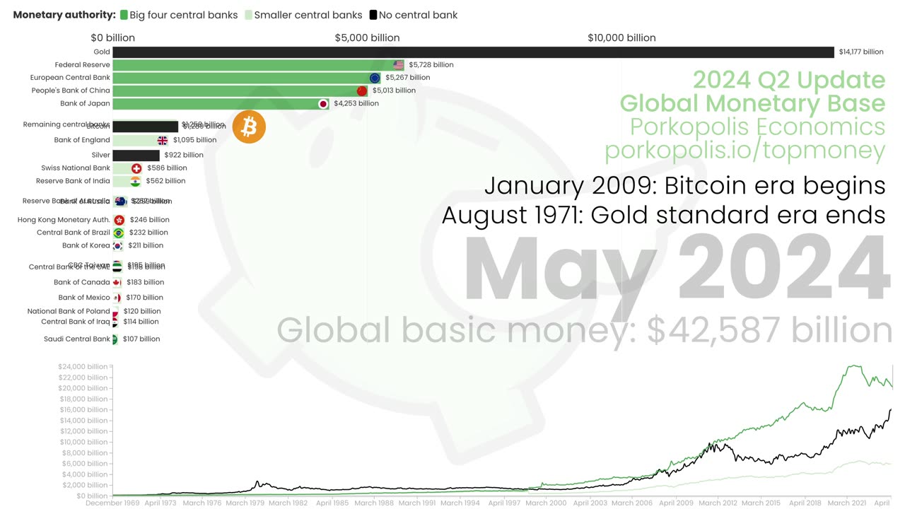 Global monetary base: 2024 Q2 Update