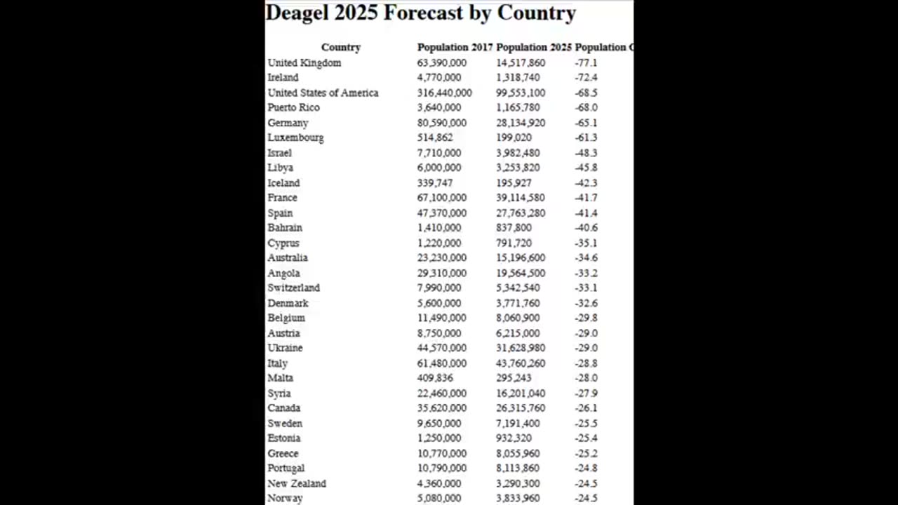 Agenda 2030 projections moved up to 2025 -