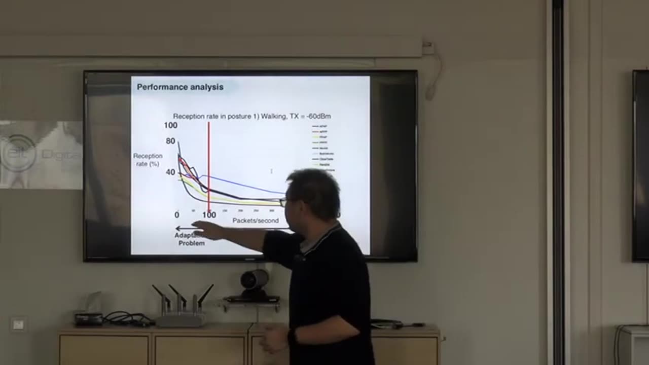 Communication Modeling in Wireless Body Area Networks (WBAN)