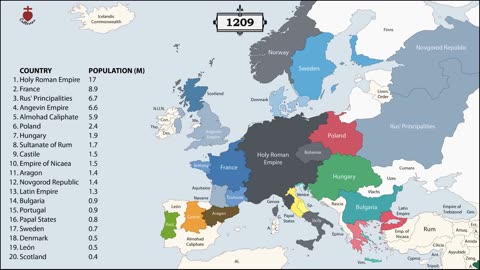 The History of Europe: Every Year