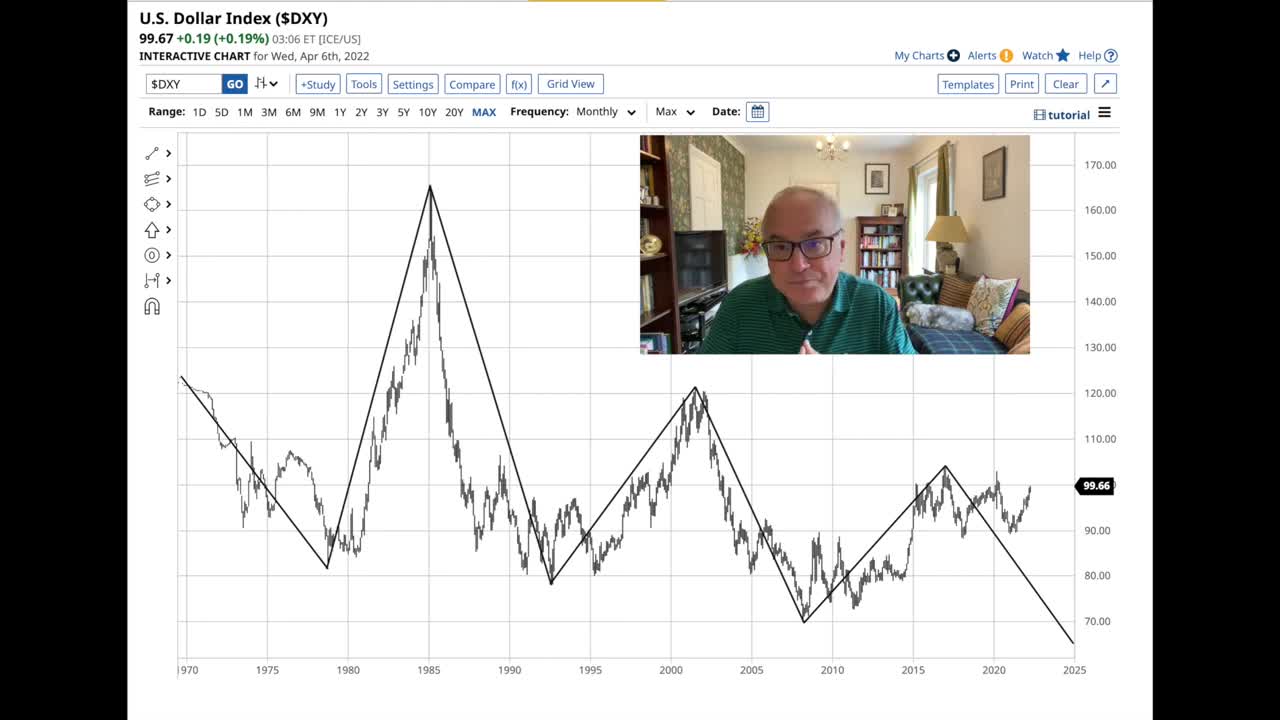 The Truth About the Dollar Index, Gold and Silver.