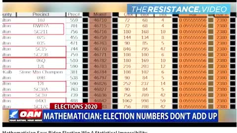 2020 Election-Impossible Ballot Switching