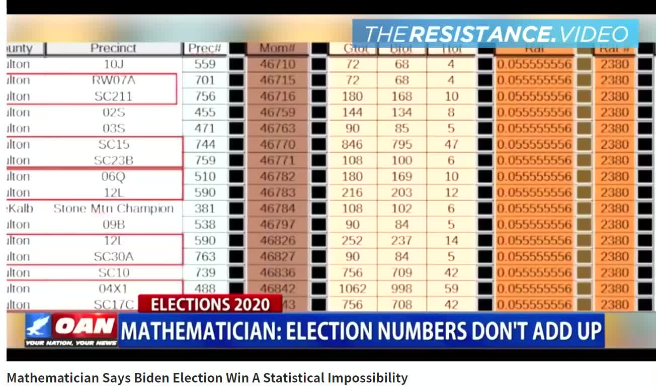 2020 Election-Impossible Ballot Switching