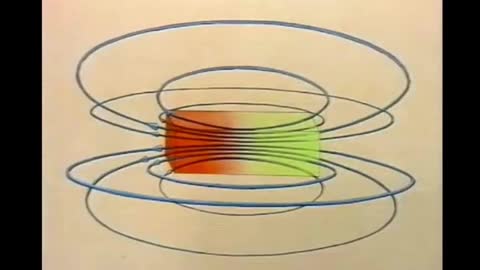 Genomgång av permanent- och elektromagnetism