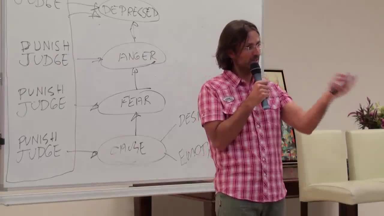 Emotionally Shut Down as a Child by Family, How to Get Out My Anger and Despair? Self-Judgement