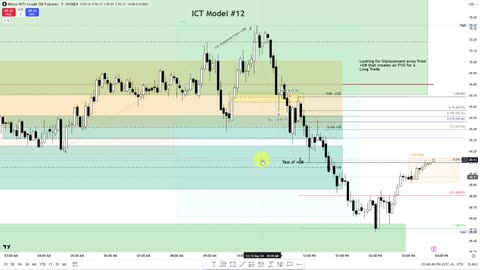 ICT Charter Model 12: Today's Price Action Lesson 09132024