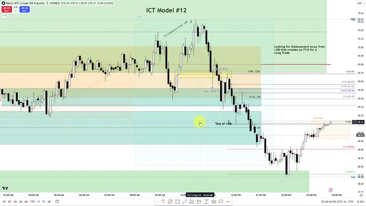 ICT Charter Model 12: Today's Price Action Lesson 09132024