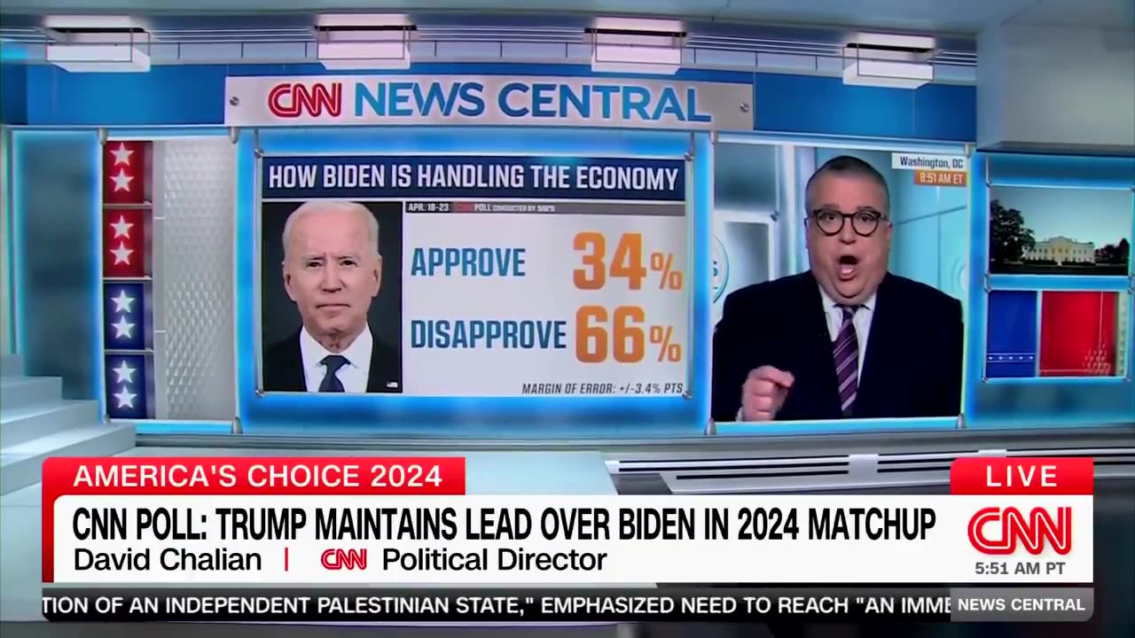 CNN Poll: 66% Disapprove of Biden's Economic Handling-while 70% rate the Biden economy as "POOR."