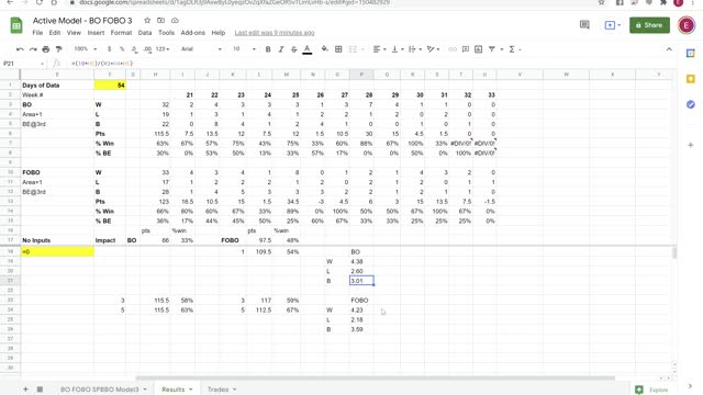 Weekly Recap and Trade Criteria Review 2021 08 13