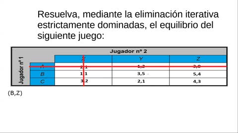Teoria de Juegos Parte 1