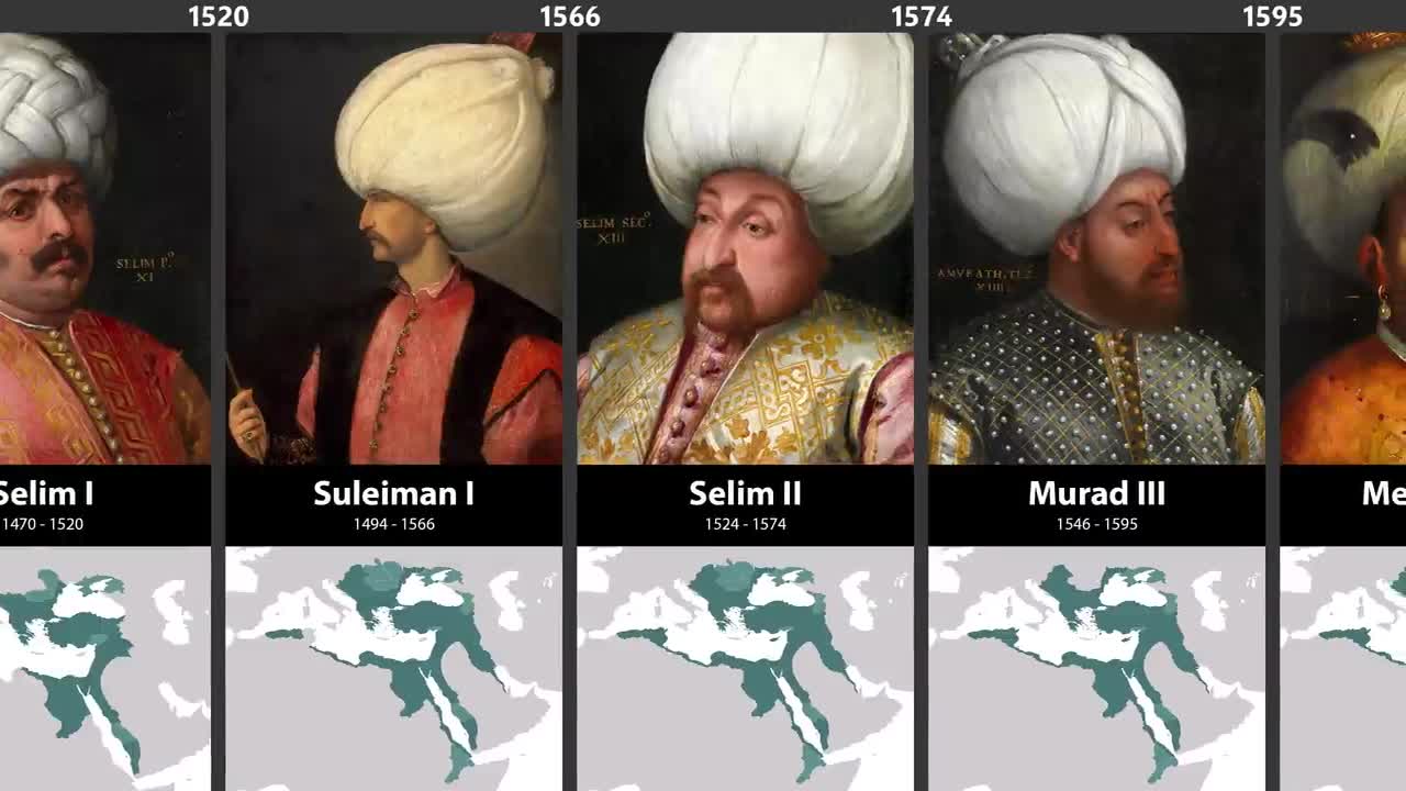 Timeline of the Rulers of the Ottoman Empire